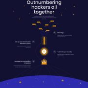 CrowdSec raises $5M to transform the global communications landscape with a collaborative solution