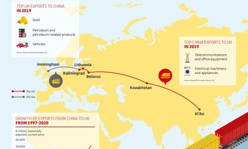 DHL Global Forwarding opens new direct China-United Kingdom multimodal link
