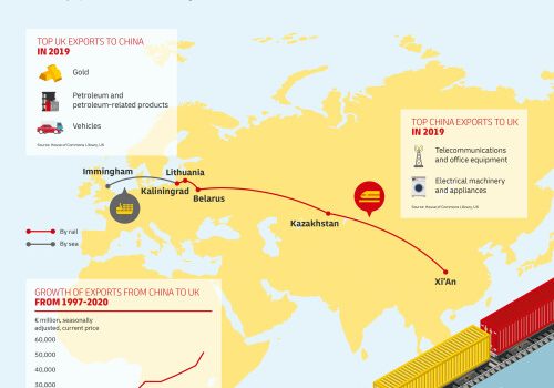DHL Global Forwarding opens new direct China-United Kingdom multimodal link