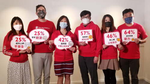 Save the Children Hong Kong’s Study: 42% of Secondary School Students Felt Sad for a Long Time and 3 in 5 had worried that someone they know will harm themselves