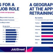 More Than 72% of Asian Workers Willing to Retrain for a New Job Role