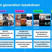 Twitter is critical tool for K-pop artists, with current artists Tweeting more than seven times a day