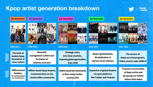 Twitter is critical tool for K-pop artists, with current artists Tweeting more than seven times a day