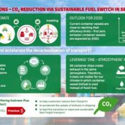 DHL adds Sustainable Marine Fuel option for Full-Container Load shipments