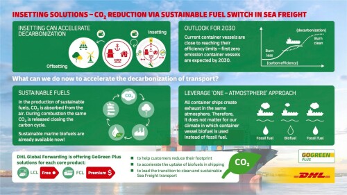 DHL adds Sustainable Marine Fuel option for Full-Container Load shipments