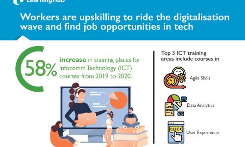 Push For Tech Reskilling Opens Up New Prospects For Workers in Singapore