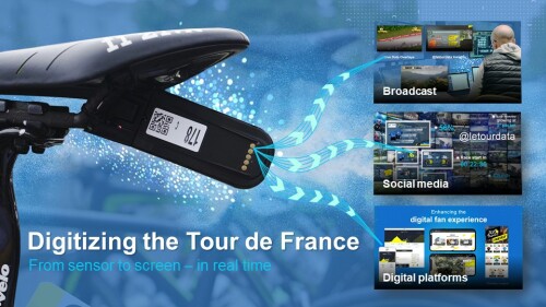 NTT to create world’s largest connected stadium, generating a ‘digital twin’ of the Tour de France