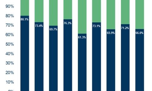 Coface Asia Corporate Payment Survey 2021: Corporate payment delay trend stabilized; companies see brighter outlook, but risks and uncertainty remain