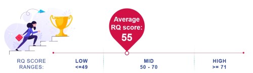 AIA Singapore reveals Singaporeans spend 2.5 times more on their children’s needs than their retirement planning