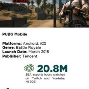 Mobile Esports Takes Off Across Southeast Asia