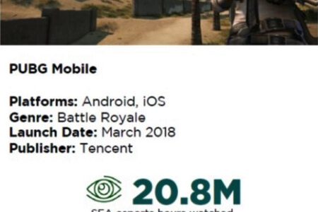 Mobile Esports Takes Off Across Southeast Asia