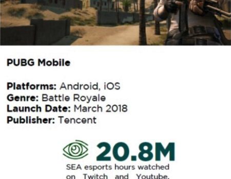 Mobile Esports Takes Off Across Southeast Asia