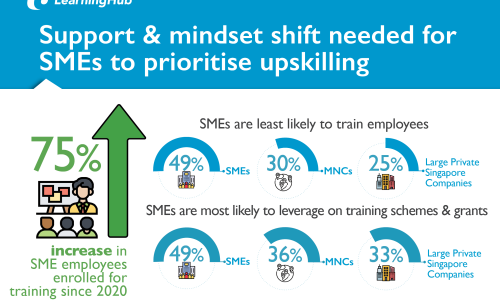 SMEs Making Strides In Workforce Training, But More Can Be Done