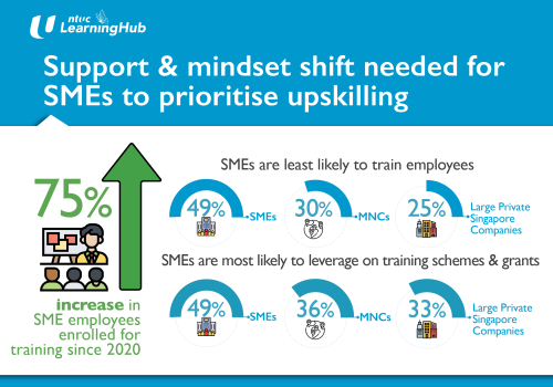 SMEs Making Strides In Workforce Training, But More Can Be Done
