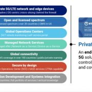 NTT Launches First Globally Available Private 5G Network-as-a-Service Platform