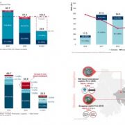Greater Bay Area commercial real estate market turns vibrant