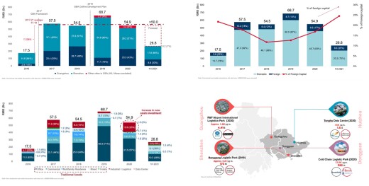 Greater Bay Area commercial real estate market turns vibrant