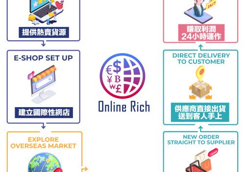 Online Rich establishes a cross-border e-commerce startup ecosystem to help Hong Kong’s original brands enter the global market