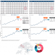 Residential transaction shows downward trend, property market begins to consolidate