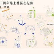Urban Renewal Fund Celebrates Its 10th Anniversary Connecting Communities for Sustainable Urban Renewal: Innovations and Inspirations Cum “Community is Renewing” Community Online Exhibition