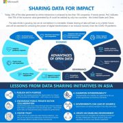 Data Sharing Key to Solving Asia’s Biggest Economic and Societal Challenges: Microsoft Asia Whitepaper