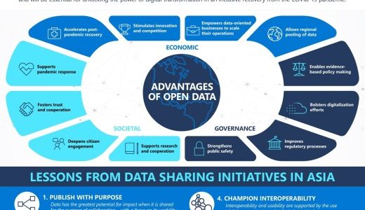 Data Sharing Key to Solving Asia’s Biggest Economic and Societal Challenges: Microsoft Asia Whitepaper