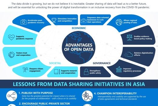 Data Sharing Key to Solving Asia’s Biggest Economic and Societal Challenges: Microsoft Asia Whitepaper