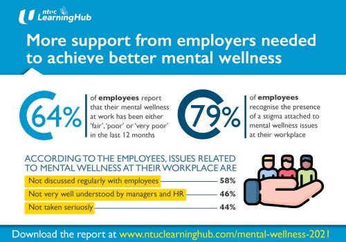 More Support from Employers Needed to Achieve Better Mental Wellness