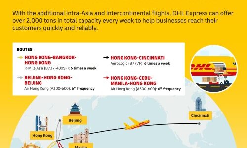 DHL Express expands capacity to its Asia Pacific air network as demand surges