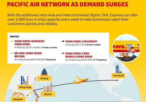 DHL Express expands capacity to its Asia Pacific air network as demand surges