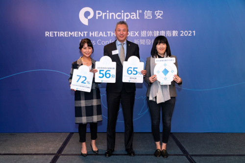 The “Principal Hong Kong Retirement Health Index” findings show A Happy & Healthy Retirement Life driven more by Financial Literacy – not just wealth
