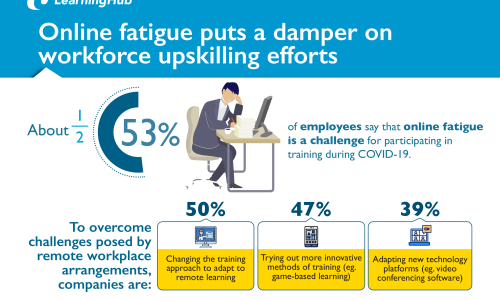 ‘Online Fatigue’ Puts A Damper on Workforce Upskilling Efforts