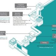 Historical View on The Development of Semiconductor Industry in Kaohsiung