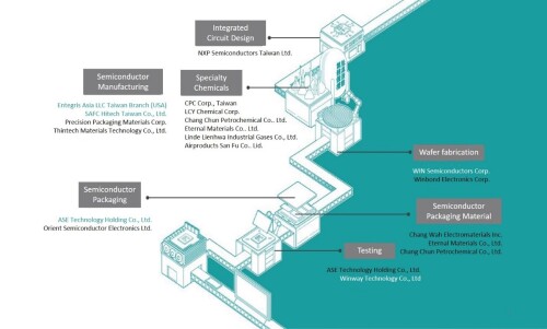 Historical View on The Development of Semiconductor Industry in Kaohsiung