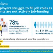 Talent Crunch May Intensify With Smaller Talent Pool Actively Job-Hunting