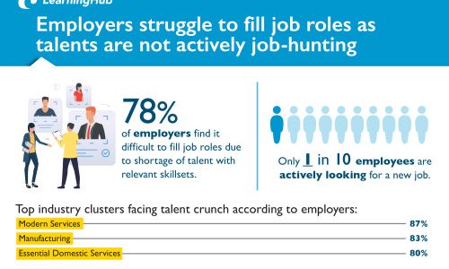 Talent Crunch May Intensify With Smaller Talent Pool Actively Job-Hunting