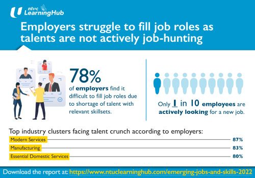 Talent Crunch May Intensify With Smaller Talent Pool Actively Job-Hunting