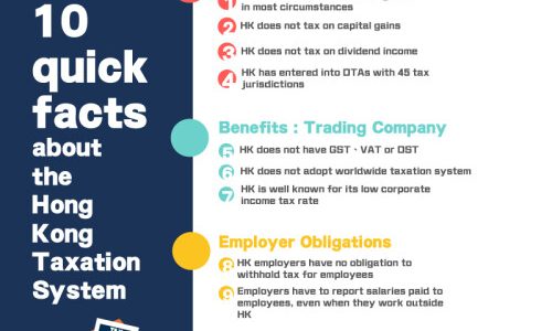 Cheng & Cheng Taxation Reveals 10 quick facts about the Hong Kong Taxation System