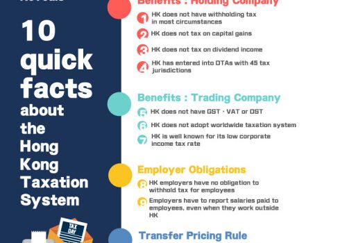 Cheng & Cheng Taxation Reveals 10 quick facts about the Hong Kong Taxation System