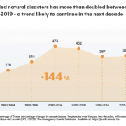 Access Partnership and Partners Release Whitepaper on The Role of Satellite Communications in Disaster Management