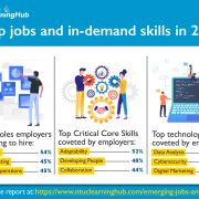 NTUC LearningHub’s ‘Emerging Jobs And Skills’ Report Reveals Top Jobs And In-Demand Skills In 2022
