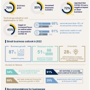 CPA Australia: Indonesian small businesses champion of business growth in APAC amid pandemic threats