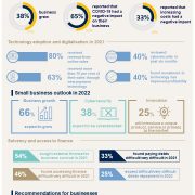 CPA Australia: Malaysian small businesses are gearing up for an innovative 2022
