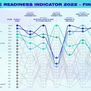IMD Report ranks top Companies by Resilience to Crisis