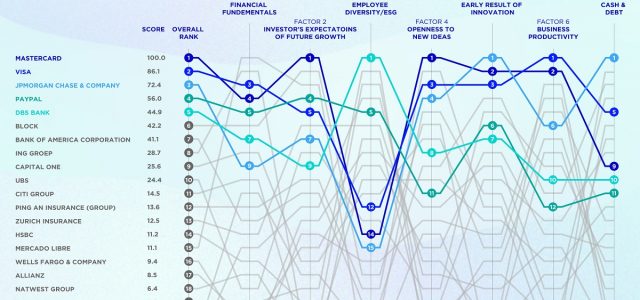IMD Report ranks top Companies by Resilience to Crisis