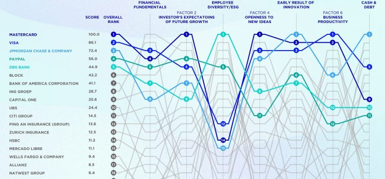 IMD Report ranks top Companies by Resilience to Crisis