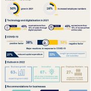 CPA Australia: COVID-19 a double-edged sword for Taiwan’s small businesses