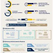 CPA Australia: Indian small businesses crowned most innovative in APAC