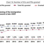 Fergus Consultancy Group shares key-insights to Profile Modelling in achieving Permanent Residency or Citizenship status in Singapore