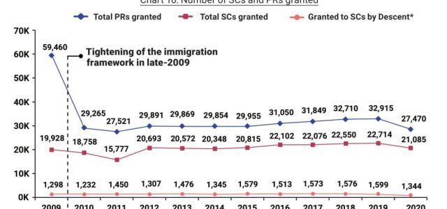 Fergus Consultancy Group shares key-insights to Profile Modelling in achieving Permanent Residency or Citizenship status in Singapore